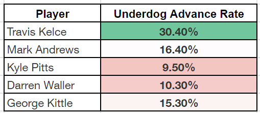 hayden winks underdog