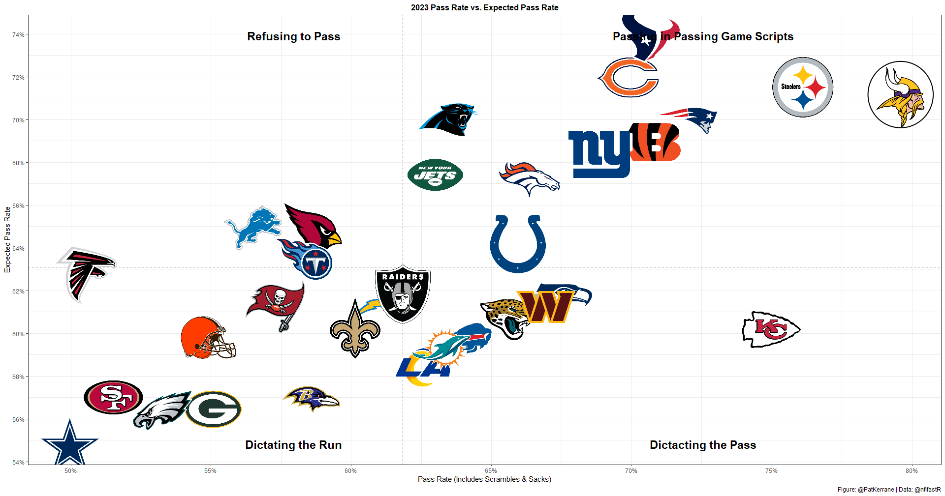 Metrics that Matter: Fantasy fun with PFF grades -- WR