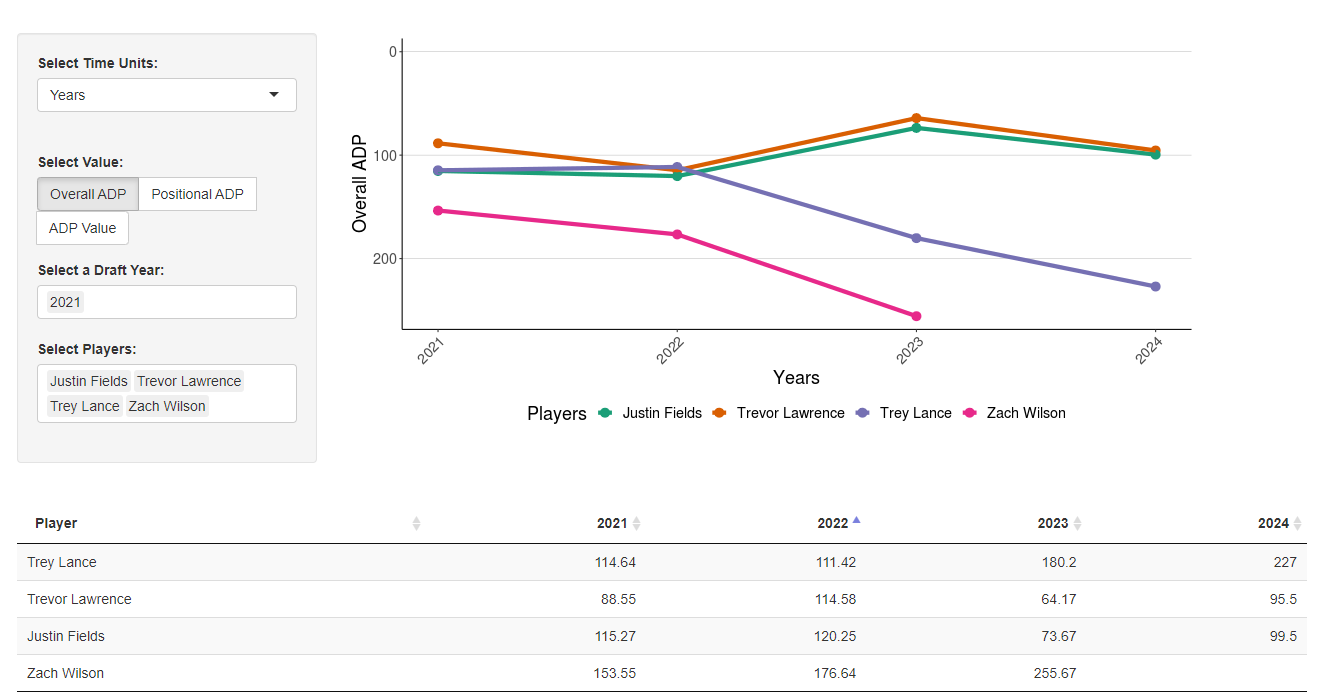 Drake Maye's Superstar Ceiling—Rookie QBs Tiers 1-2