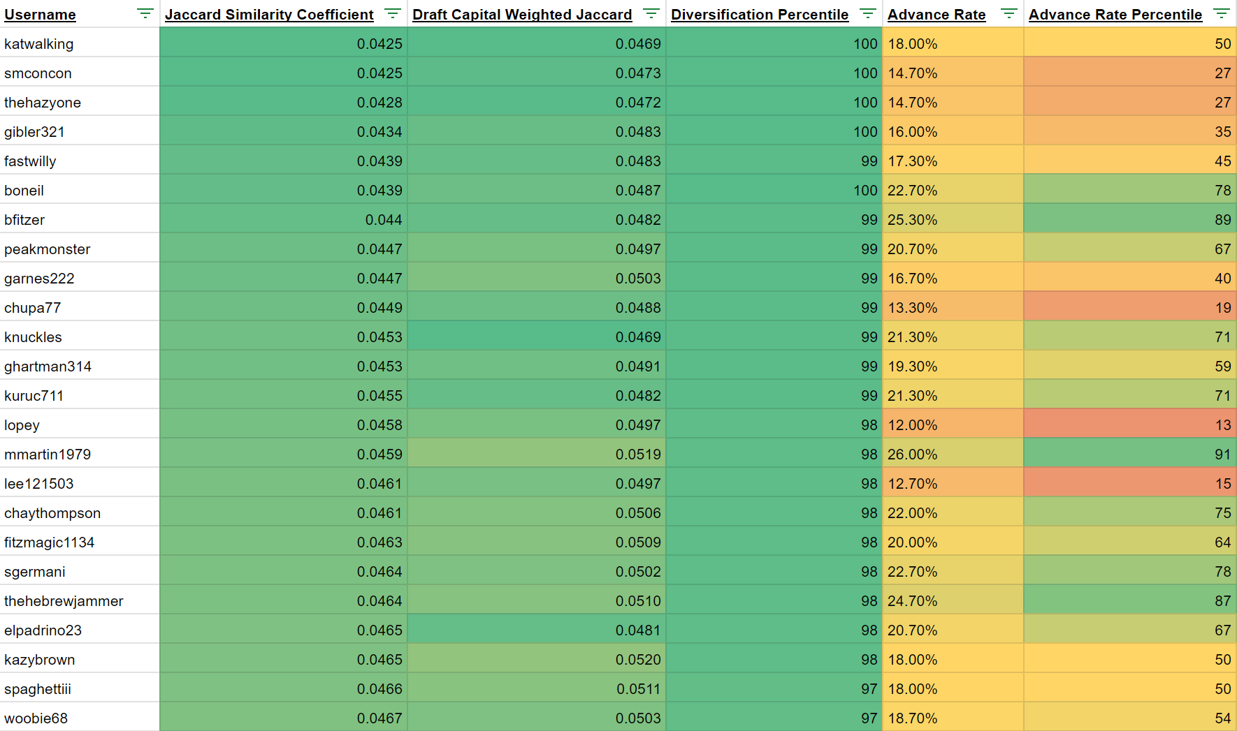 Stop Diversifying Your Picks. Start Diversifying Your Teams.