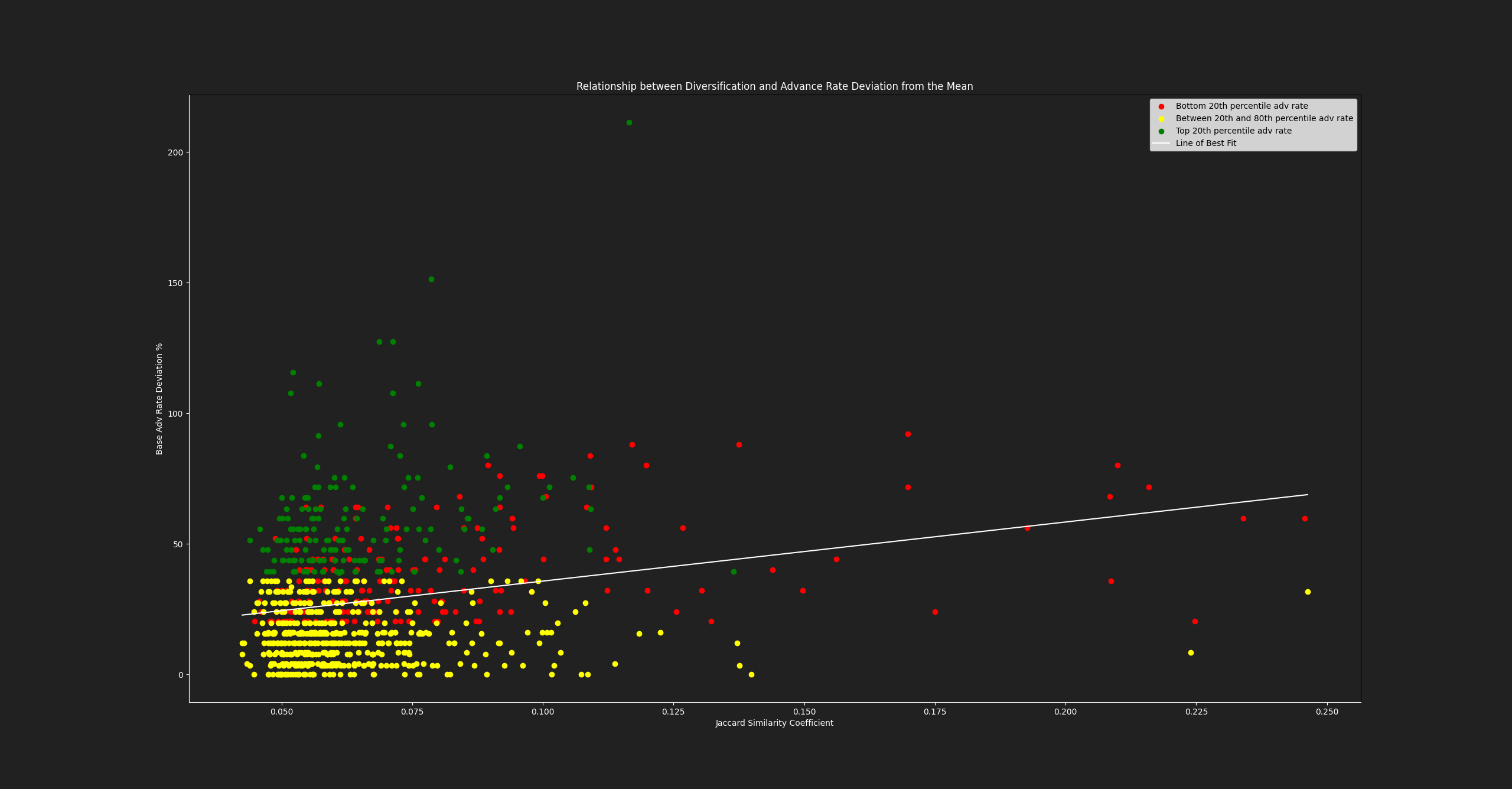 Stop Diversifying Your Picks. Start Diversifying Your Teams.