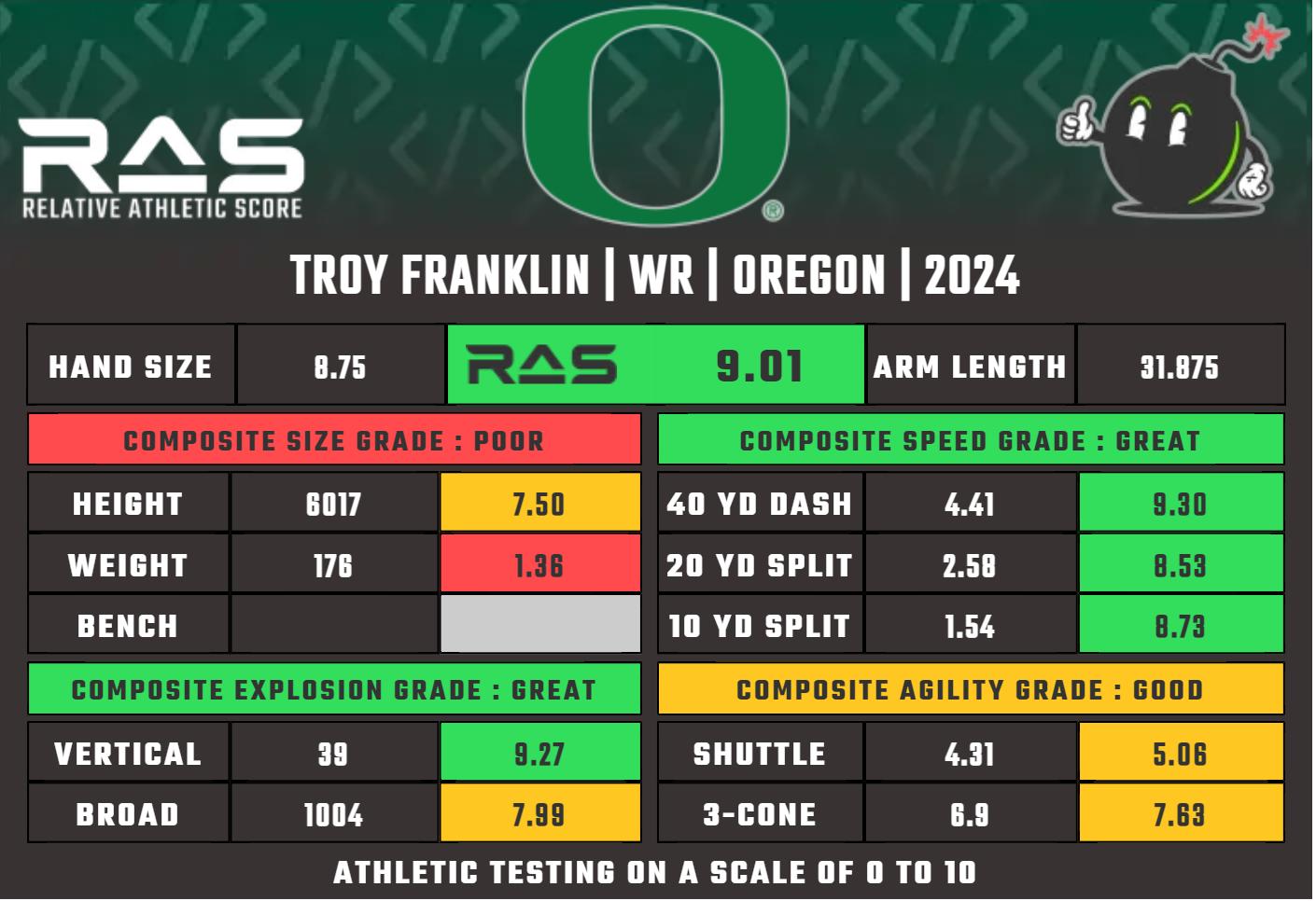 Take the Leap with Troy Franklin—Rookie WRs Tier 5