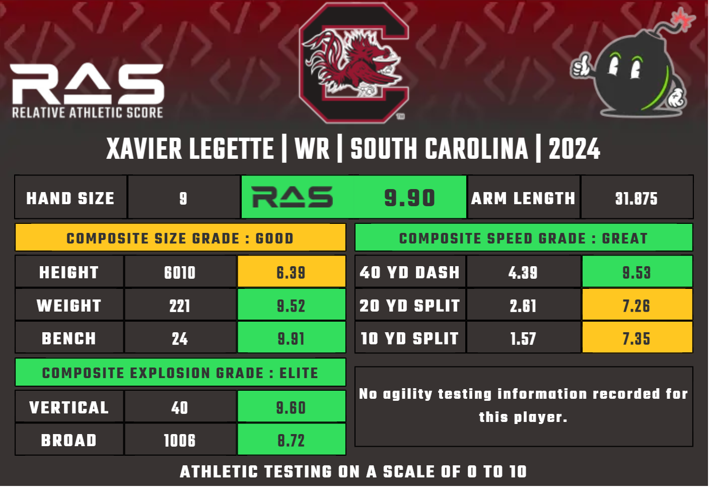 Xavier Legette and Learning to Live a Little—WRs Tiers 6-7