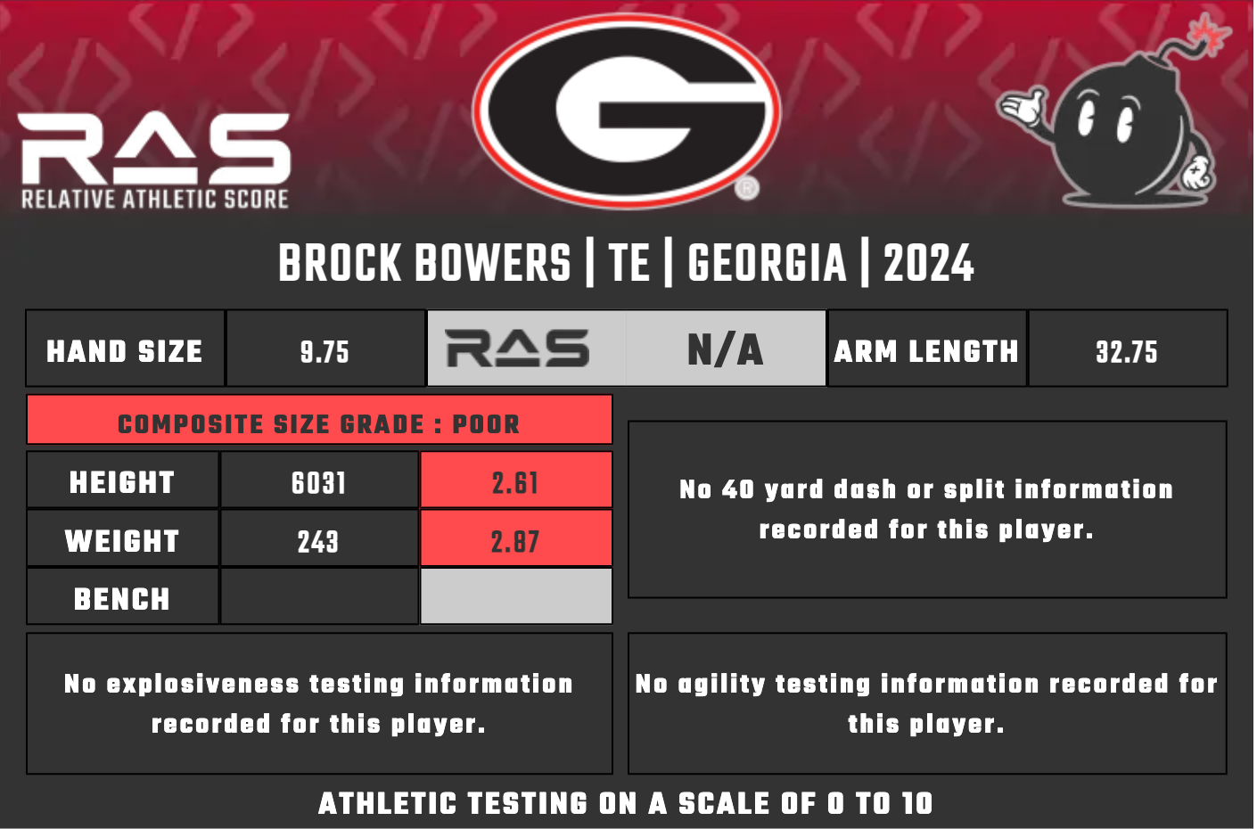 Brock Bowers, YAC King—Rookie TEs Tiers 1-3