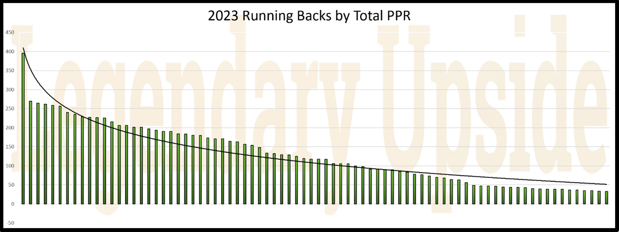 A graph of a running graph
AI-generated content may be incorrect.