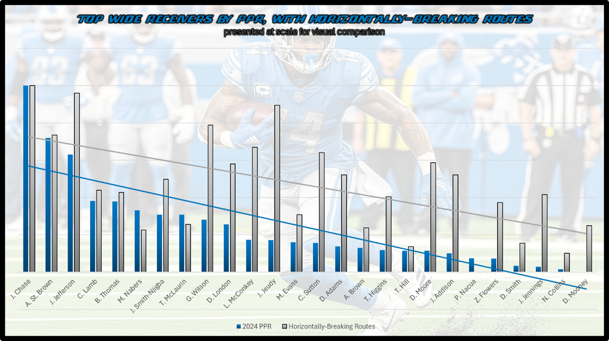 A graph showing a person running with a football
AI-generated content may be incorrect.