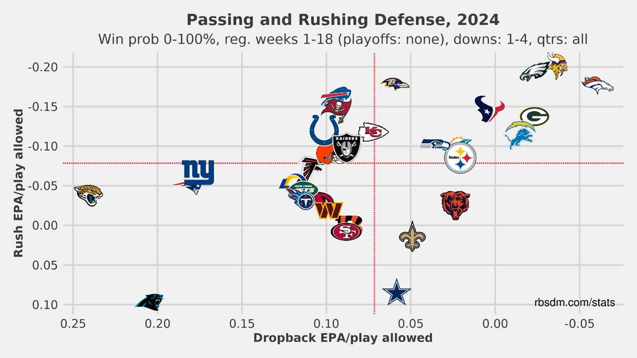 A graph with different logos
AI-generated content may be incorrect.