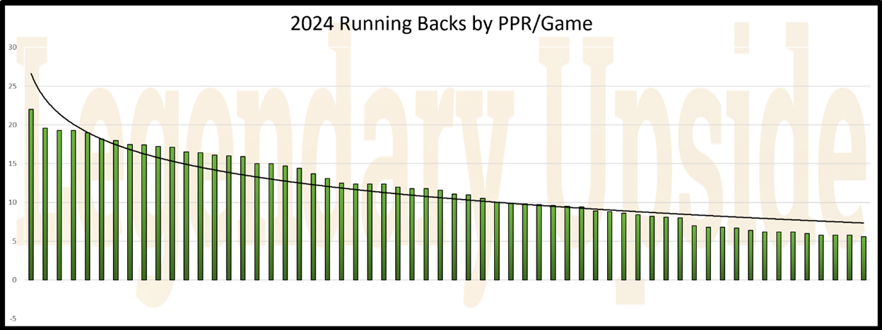 A graph of a running track
AI-generated content may be incorrect.