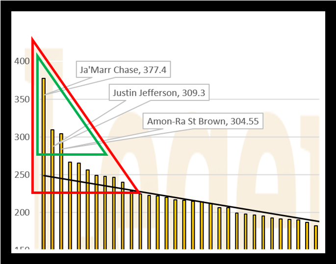 A graph of a graph with a triangle and numbers
AI-generated content may be incorrect.
