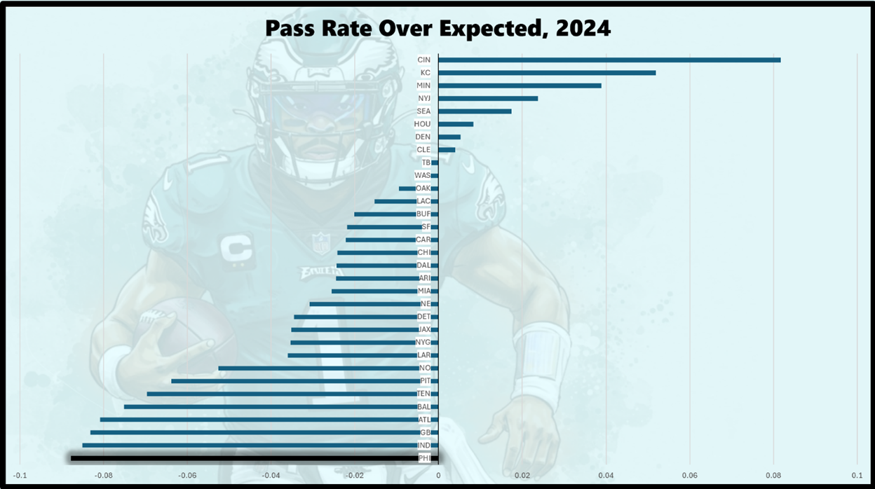 A graph of a football player
AI-generated content may be incorrect.