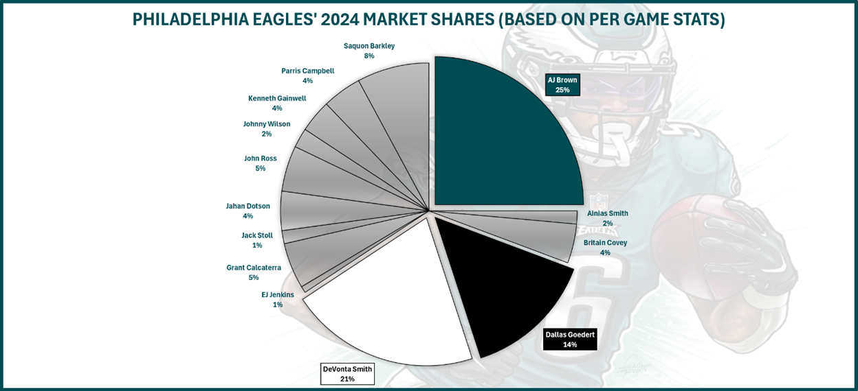 A pie chart with different colored circles
AI-generated content may be incorrect.