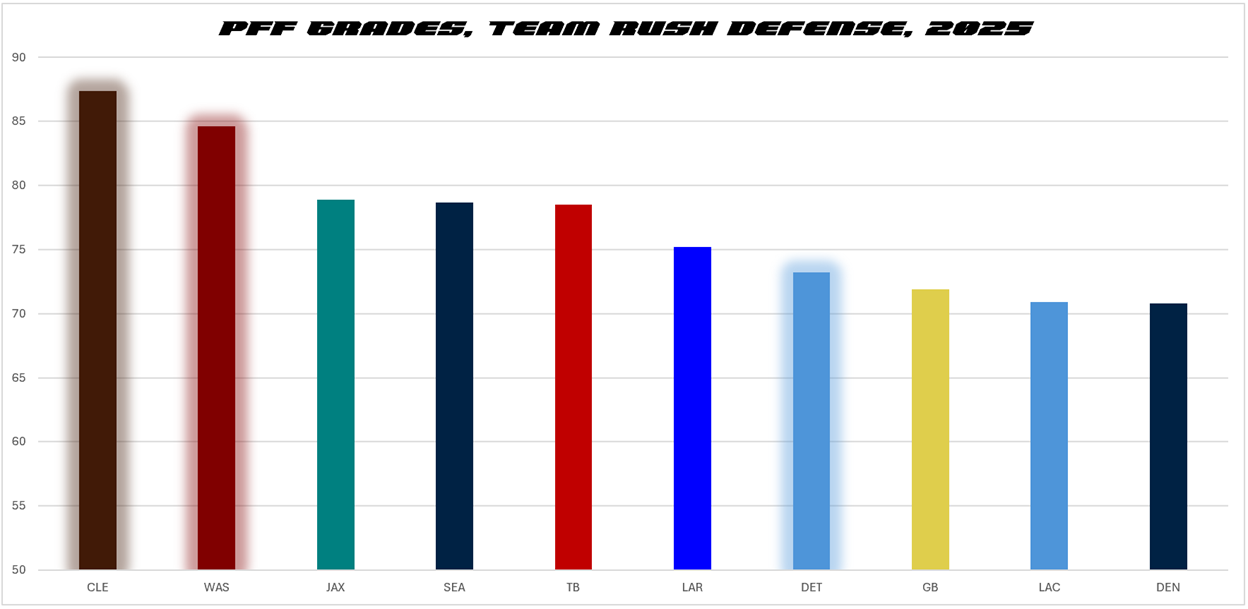 A graph of different colored bars
AI-generated content may be incorrect.