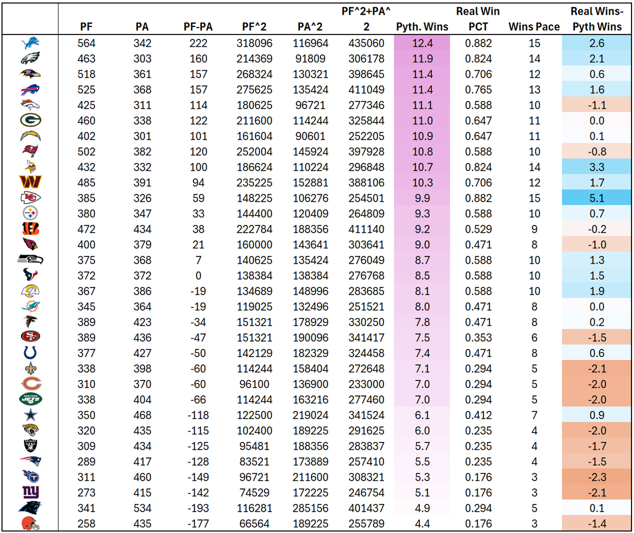 A table of numbers and colors
AI-generated content may be incorrect.