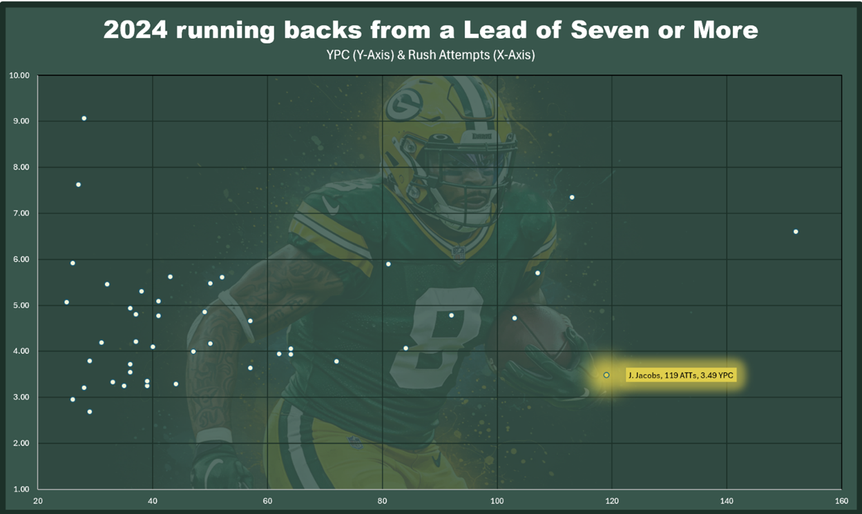 A screenshot of a football player
AI-generated content may be incorrect.