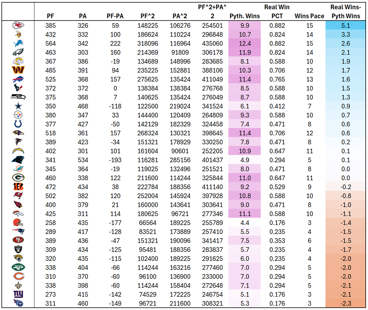 A table of numbers and letters
AI-generated content may be incorrect.