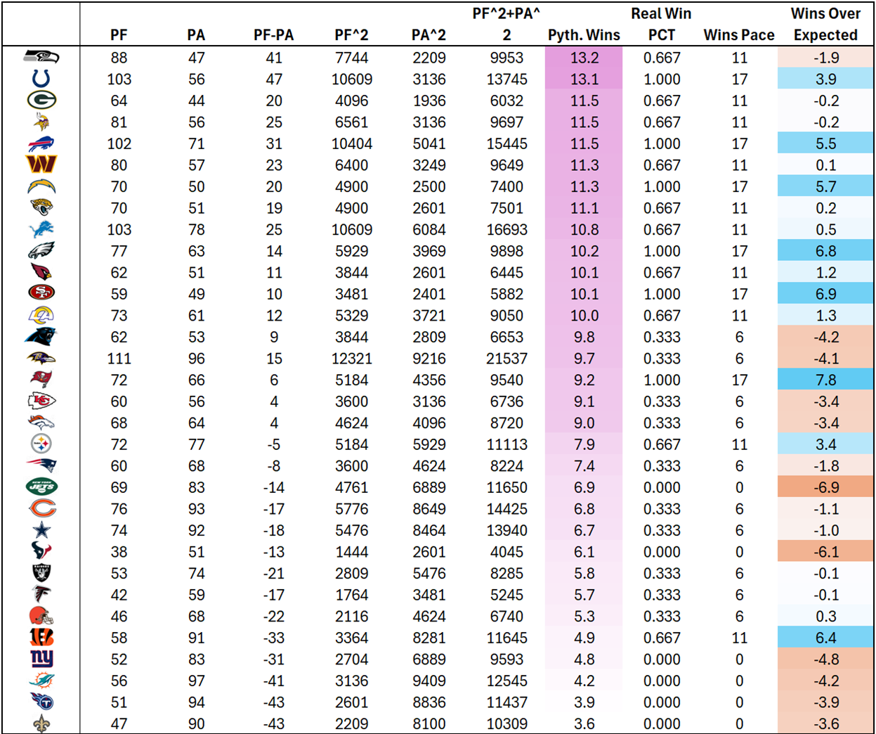 A table of numbers and lines
AI-generated content may be incorrect.