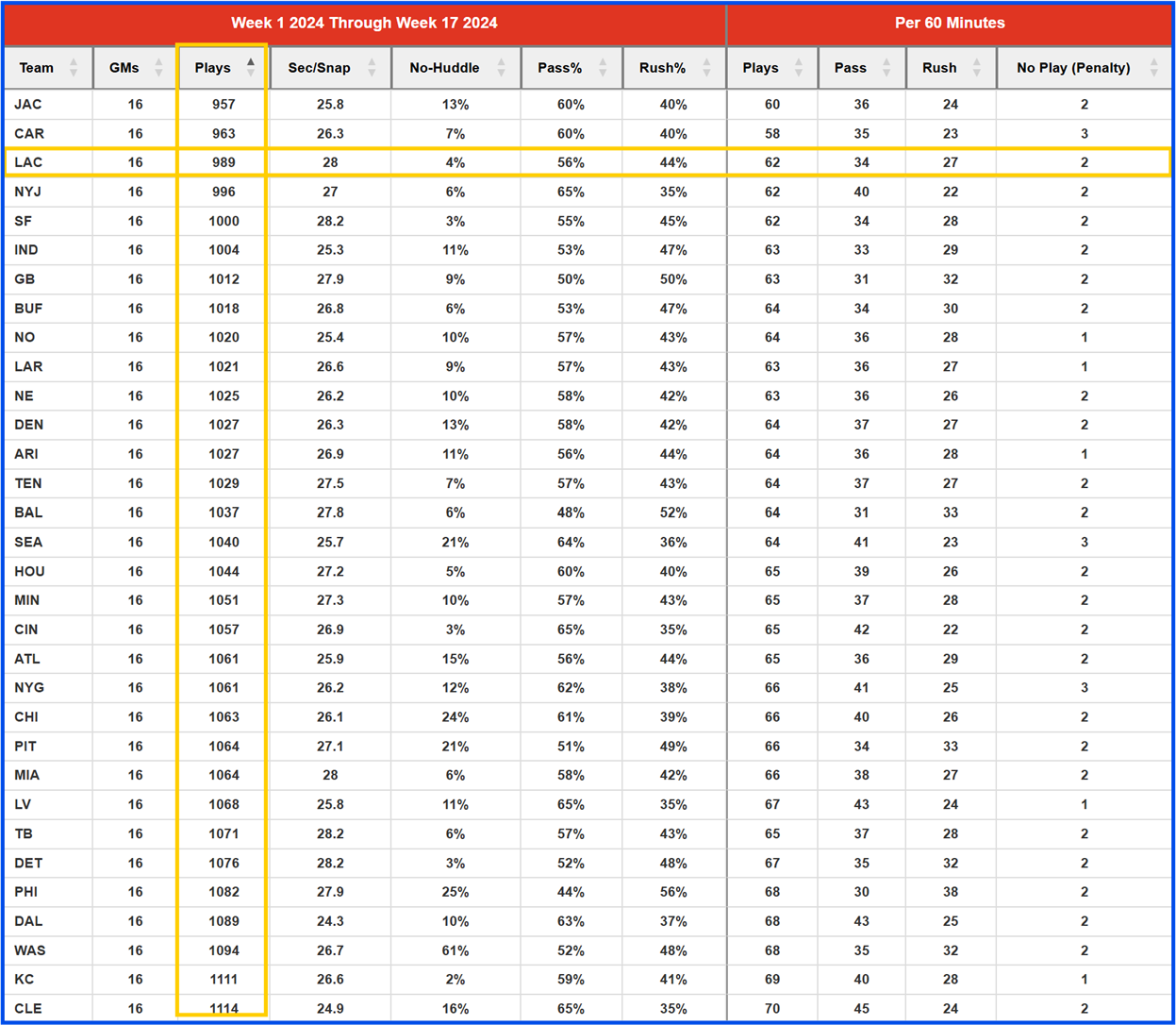 A screenshot of a chart
AI-generated content may be incorrect.