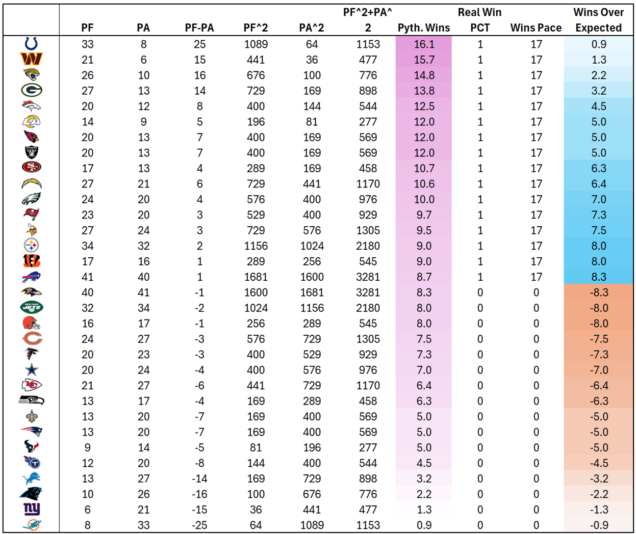 A table of numbers and colors
AI-generated content may be incorrect.
