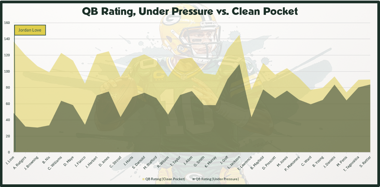 A graph of a football game
AI-generated content may be incorrect.