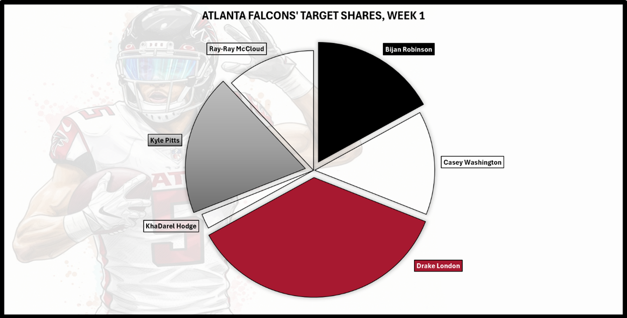 Quick Slant: SNF - Shaking Off Old Ghosts, Buying Into Young Saviors
