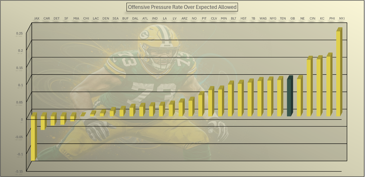 A screenshot of a football player
AI-generated content may be incorrect.