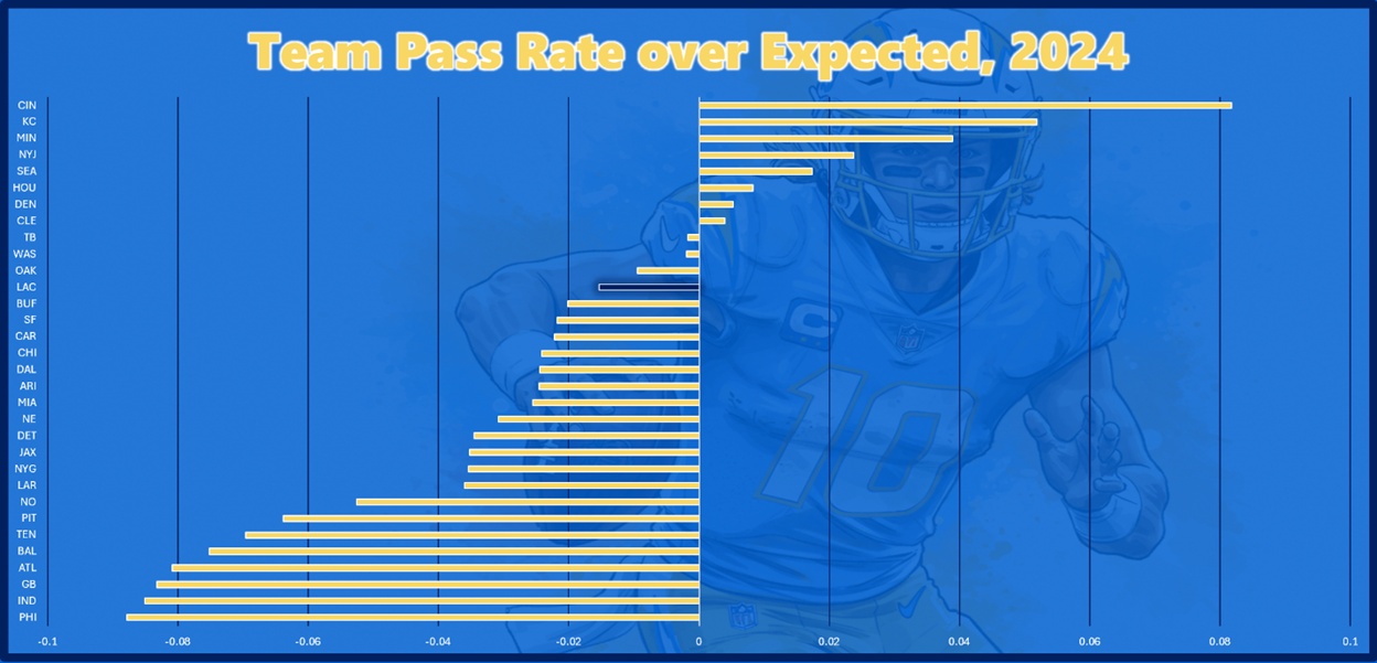 A football player in a blue uniform
AI-generated content may be incorrect.