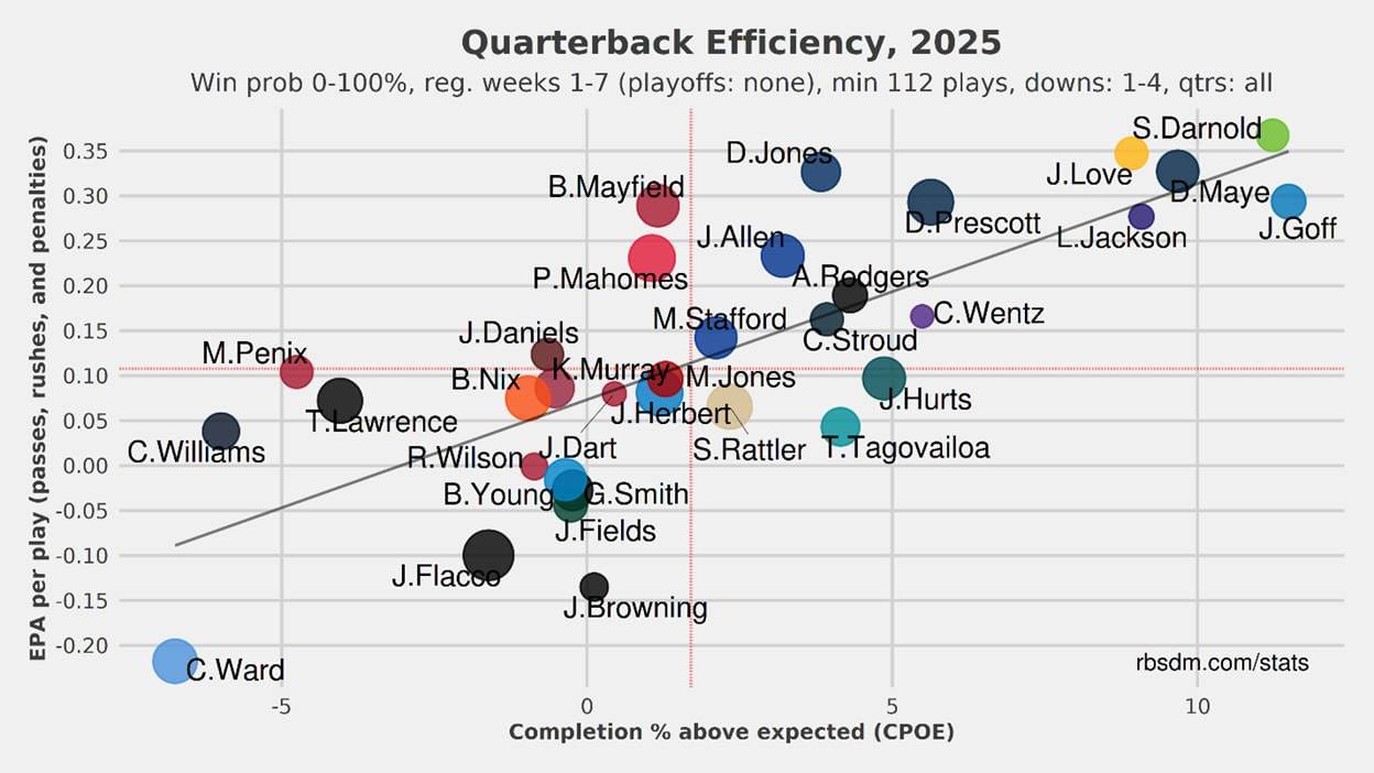 Quick Slant: SNF - Between a King's Crown and a Jester's