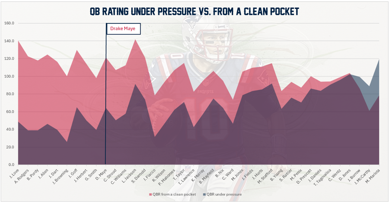 A graph of a football player

AI-generated content may be incorrect.