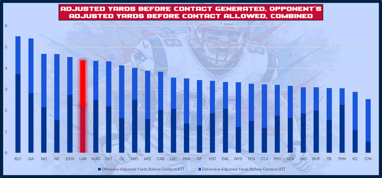 A graph of a football player

AI-generated content may be incorrect.