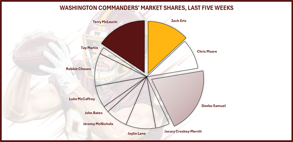Quick Slant - MNF: The Chiefs' Voltron