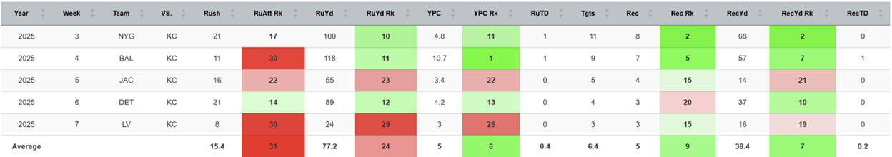 Quick Slant - MNF: The Chiefs' Voltron