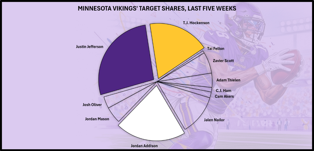 Quick Slant: TNF - Within the Vast Band Between Good and Bad