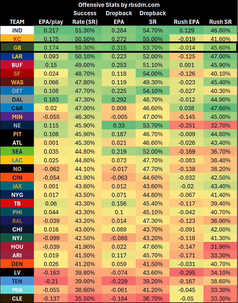 Quick Slant: SNF - One Final Act Before the Curtains Close