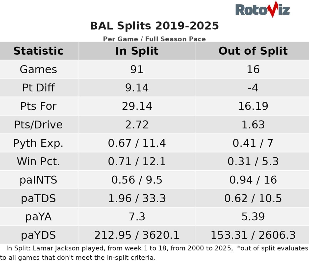 Quick Slant: TNF - The NFL's Halloween Edition Features Two Teams Trying to Spring From the Grave