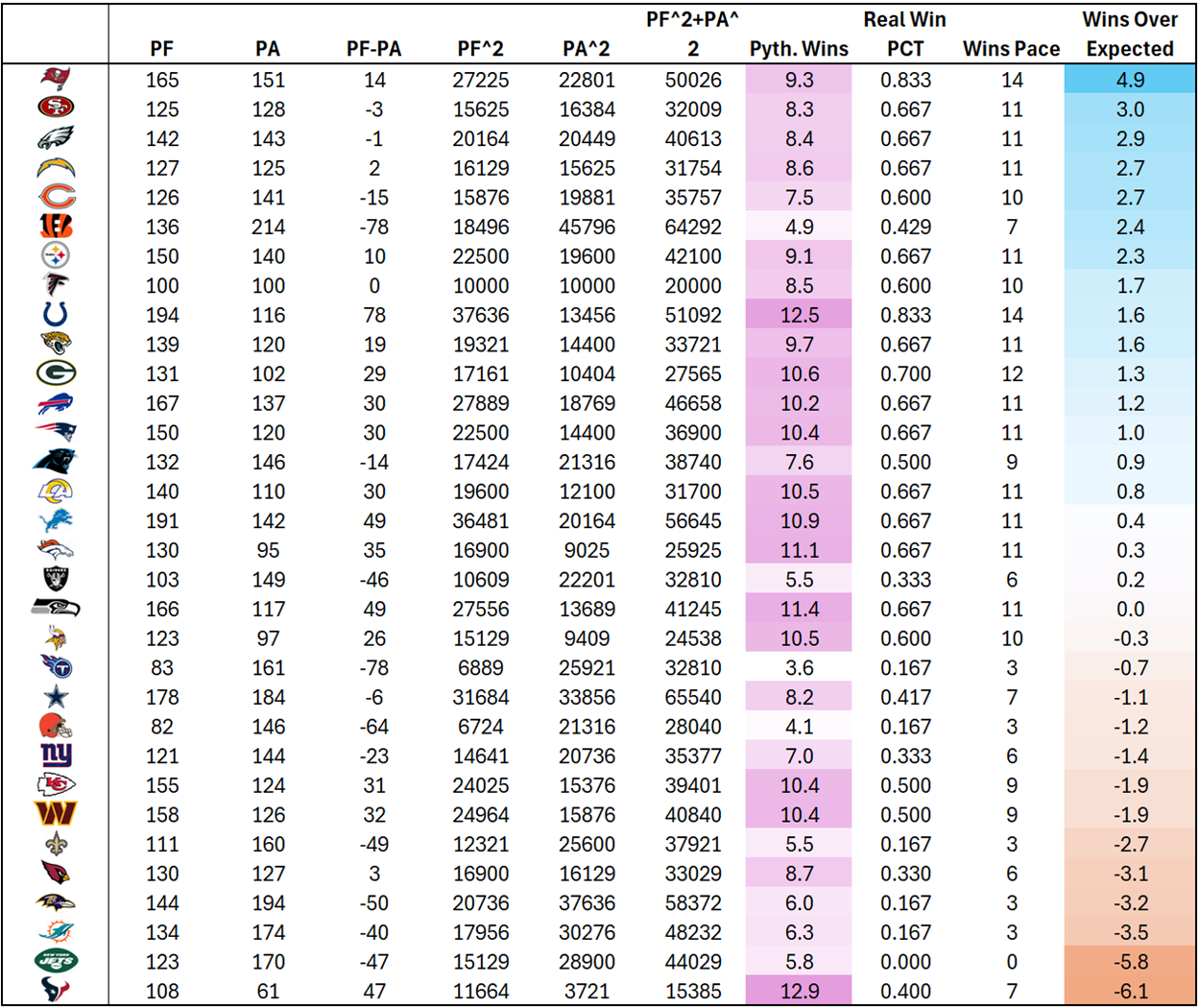 Quick Slant: SNF - Between a King's Crown and a Jester's