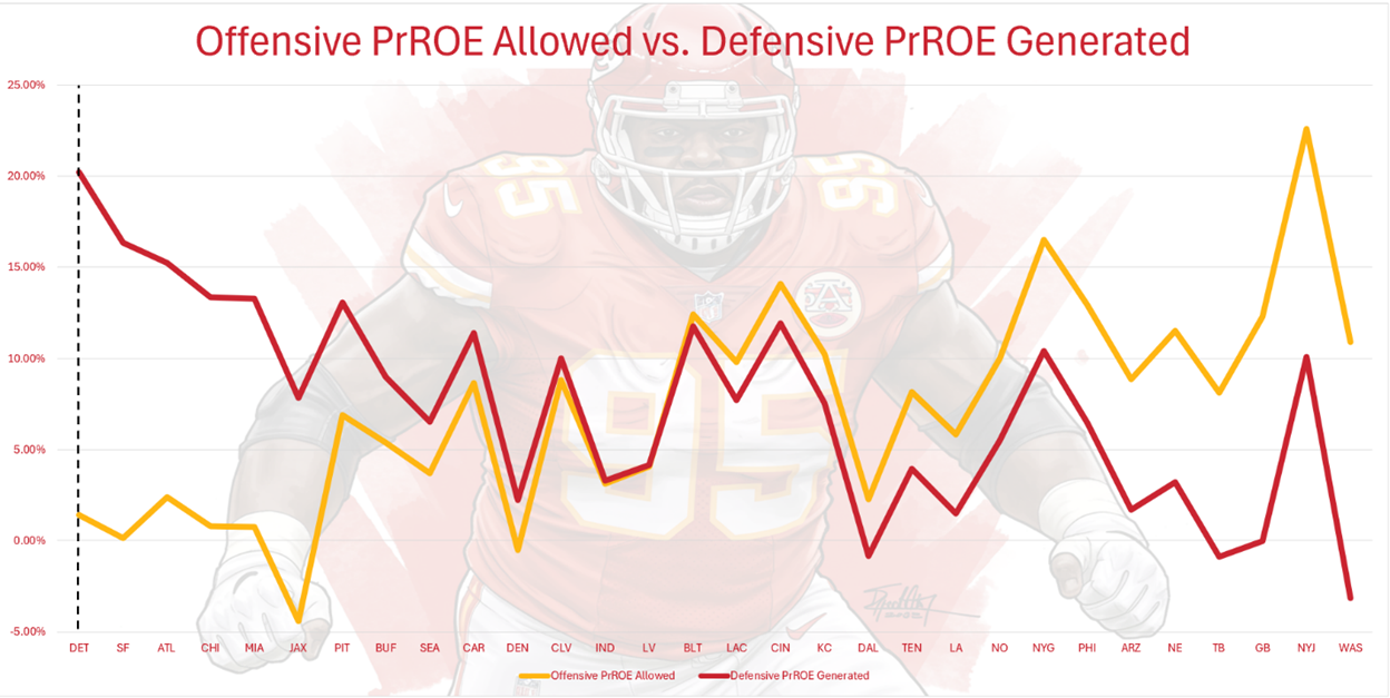 A graph showing a person in a football uniform

AI-generated content may be incorrect.