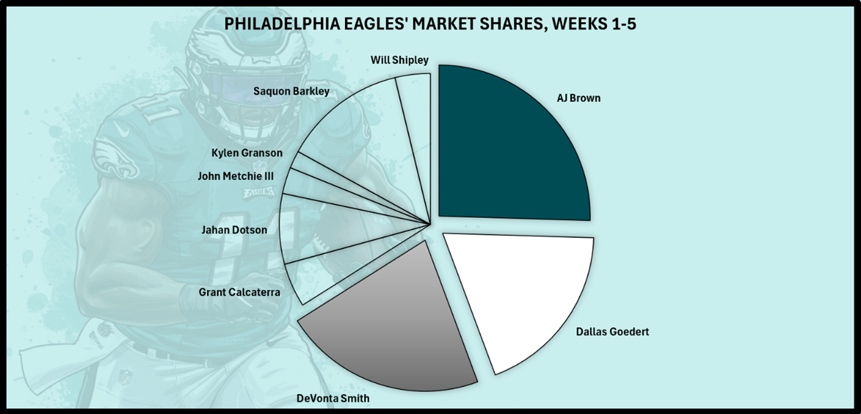 A pie chart with different colored circles

AI-generated content may be incorrect.