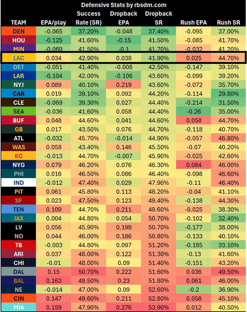 Quick Slant: TNF - Within the Vast Band Between Good and Bad
