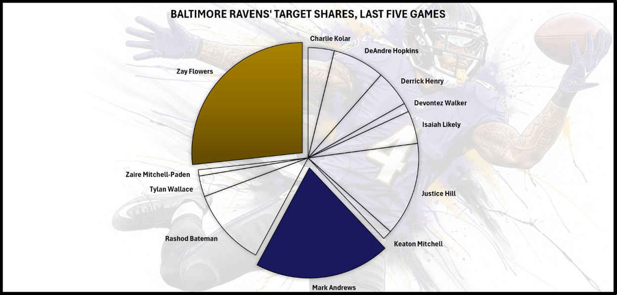 Quick Slant: TNF - The NFL's Halloween Edition Features Two Teams Trying to Spring From the Grave