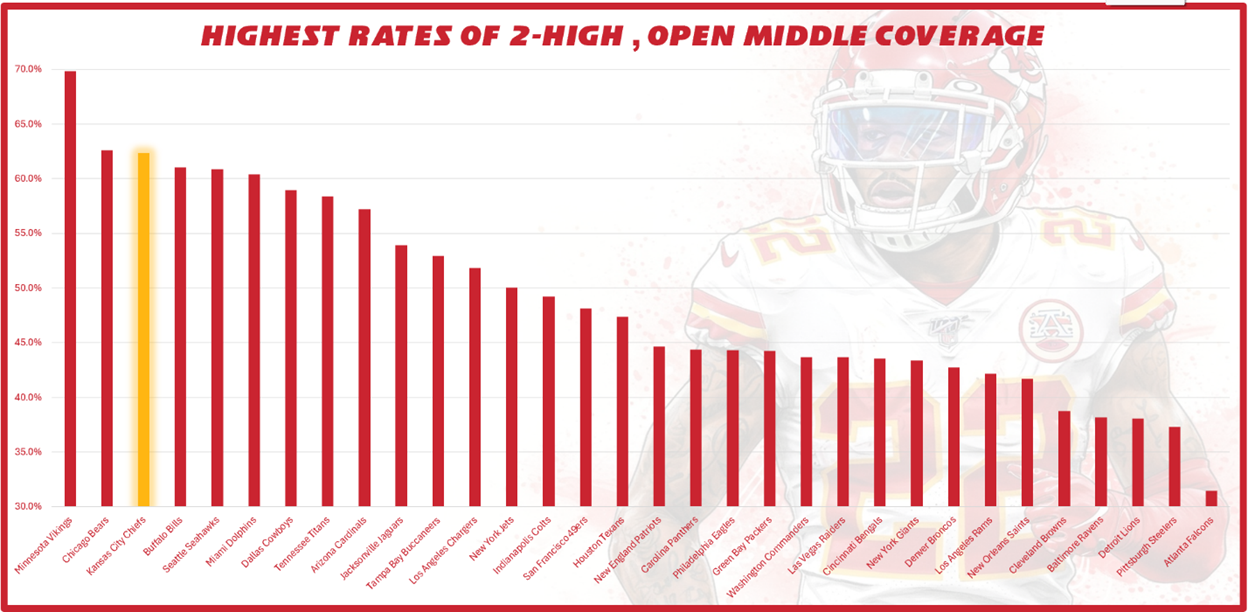 A graph of a football player

AI-generated content may be incorrect.