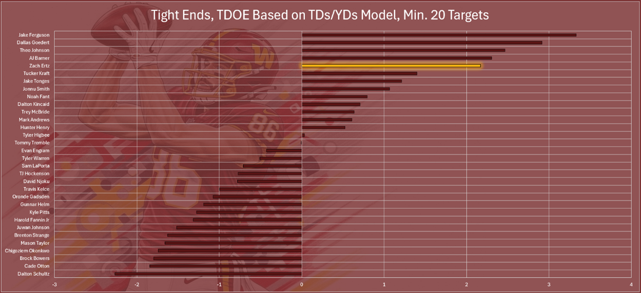 Quick Slant - MNF: The Chiefs' Voltron