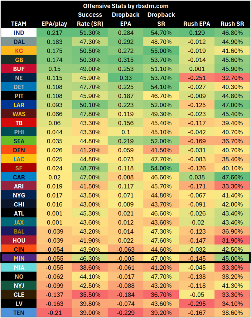 Quick Slant: TNF - Within the Vast Band Between Good and Bad
