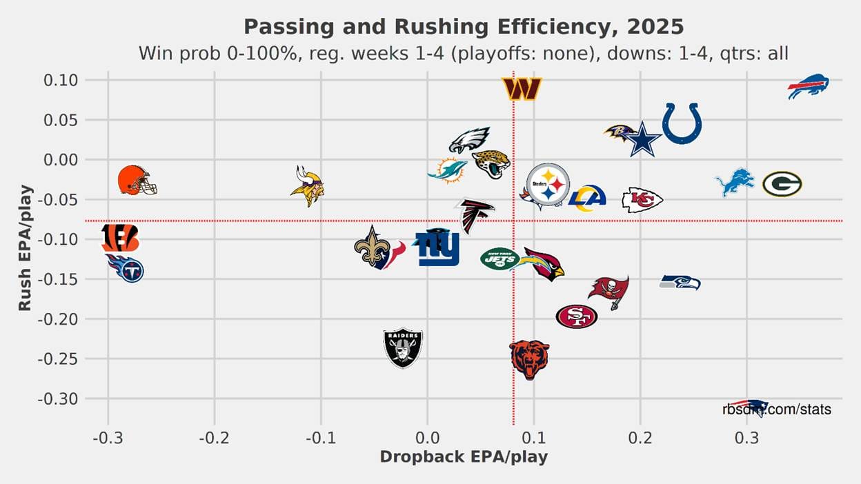 A graph with different logos

AI-generated content may be incorrect.
