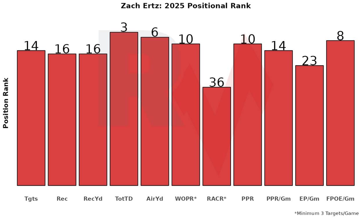 Quick Slant - MNF: The Chiefs' Voltron
