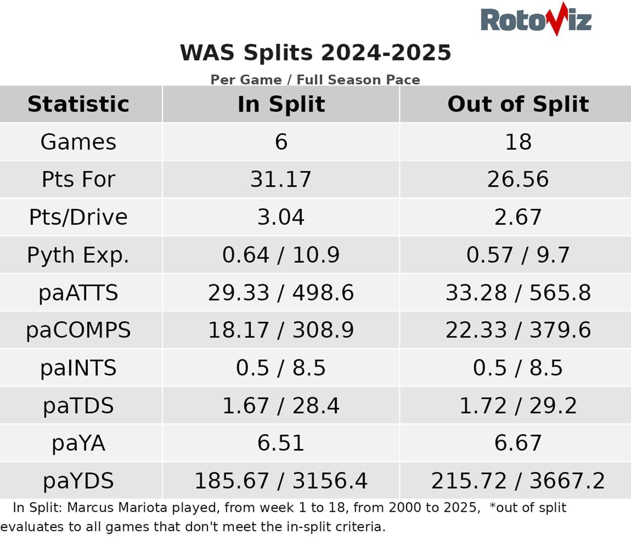 Quick Slant - MNF: The Chiefs' Voltron