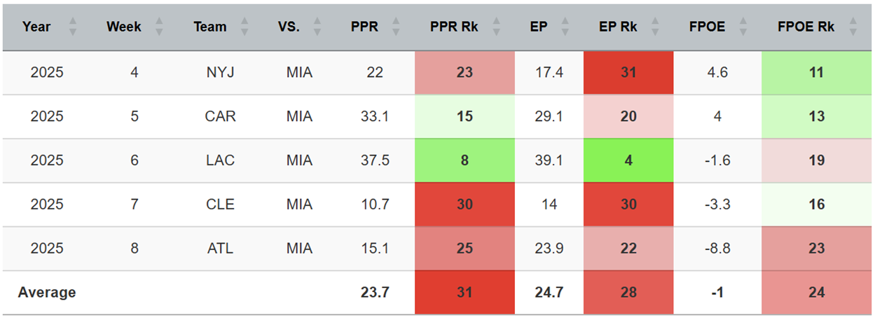 Quick Slant: TNF - The NFL's Halloween Edition Features Two Teams Trying to Spring From the Grave