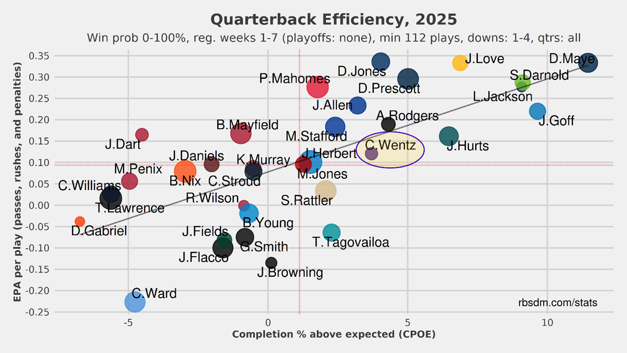 Quick Slant: TNF - Within the Vast Band Between Good and Bad
