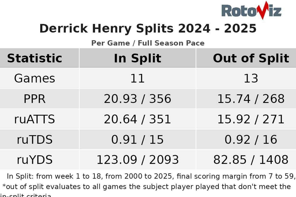 Quick Slant: TNF - The NFL's Halloween Edition Features Two Teams Trying to Spring From the Grave