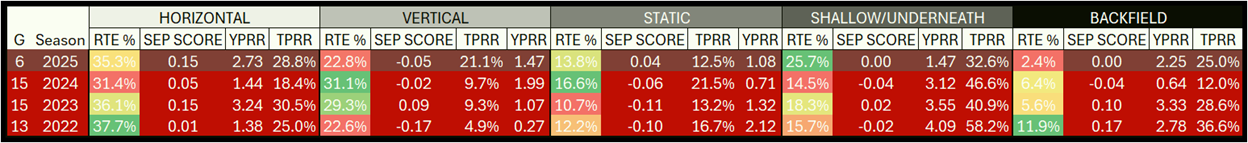 Quick Slant - MNF: The Chiefs' Voltron