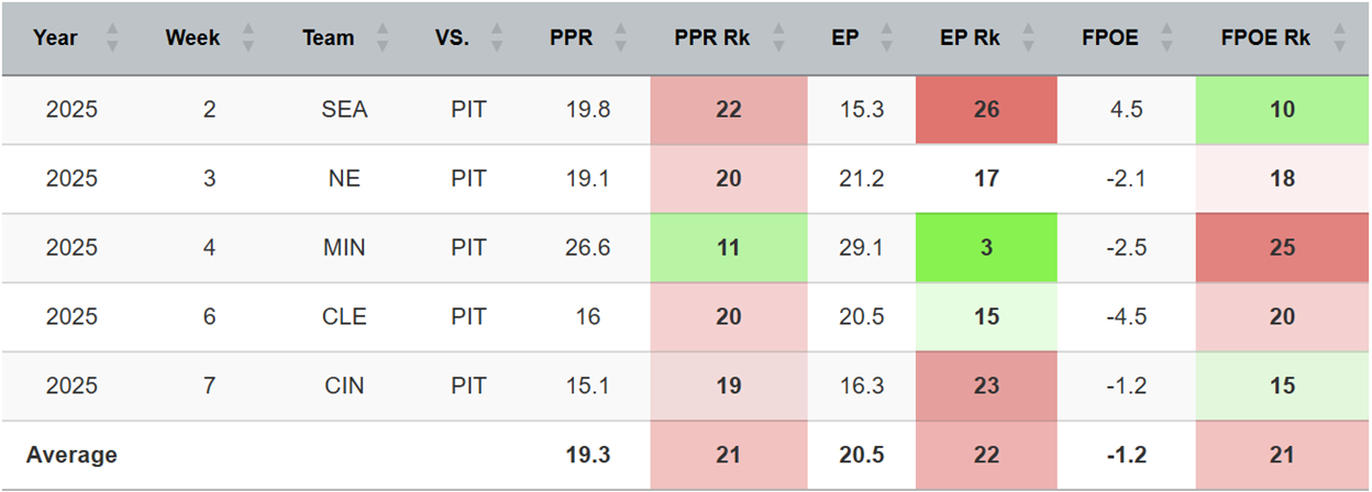 Quick Slant: SNF - One Final Act Before the Curtains Close